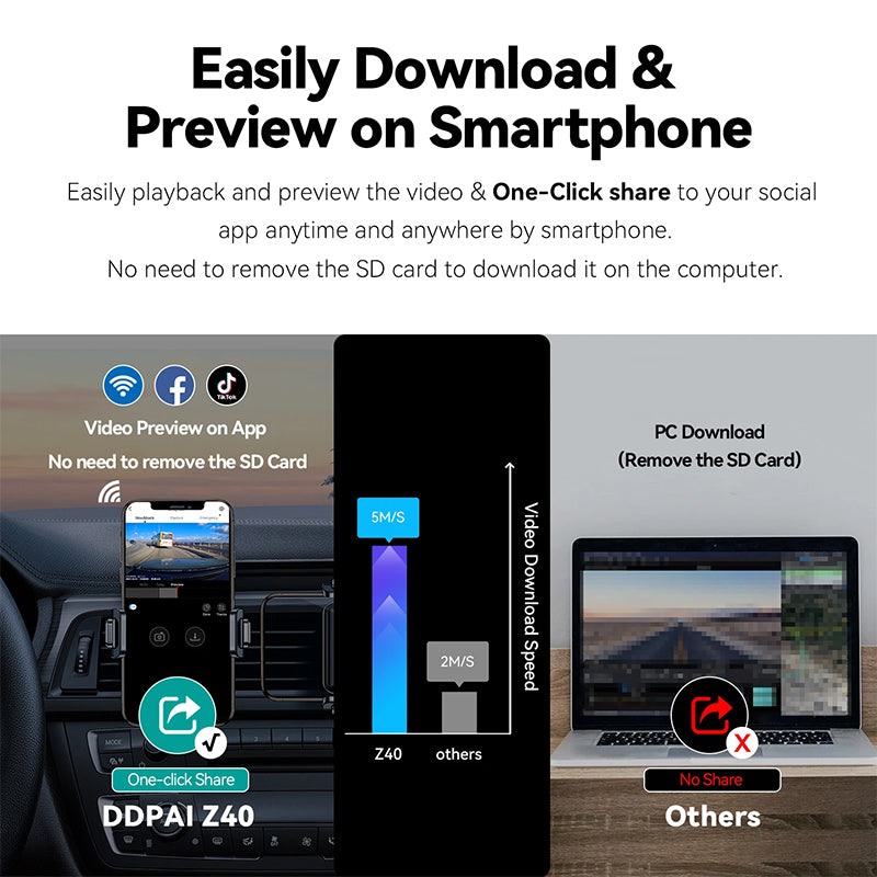 DDPAI Z40 Front 1944P Rear 1080P 2 Inch IPS Screen Car Dash Cam with Sony IMX335 Sensor, HD Video, GPS Tracking
