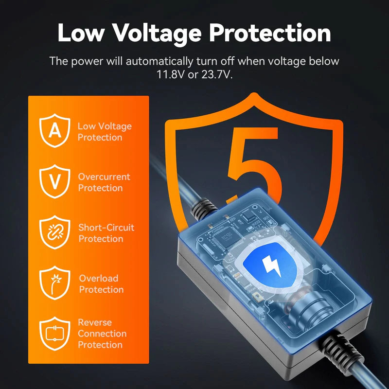 WOLFBOX Dashcam 4A OBD Hardwire kit