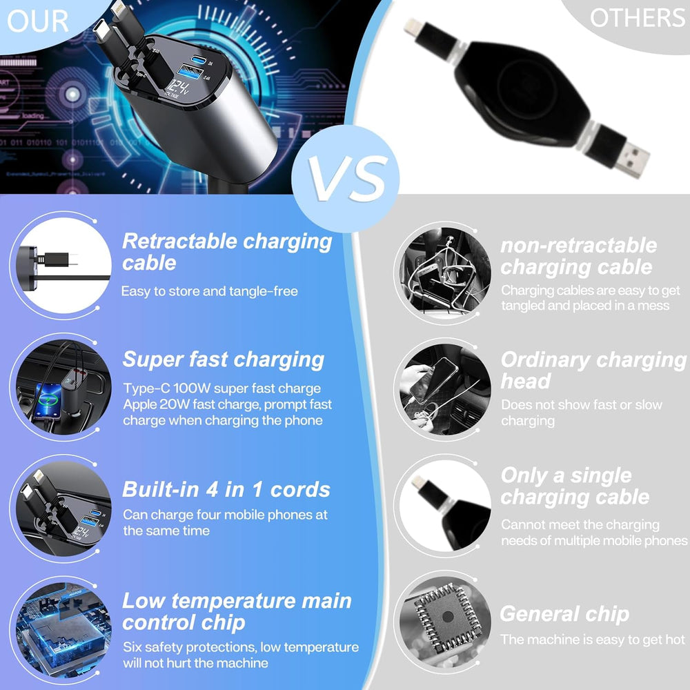 Car Charger with 2 USB Ports Fast Charging 4 in 1 60W