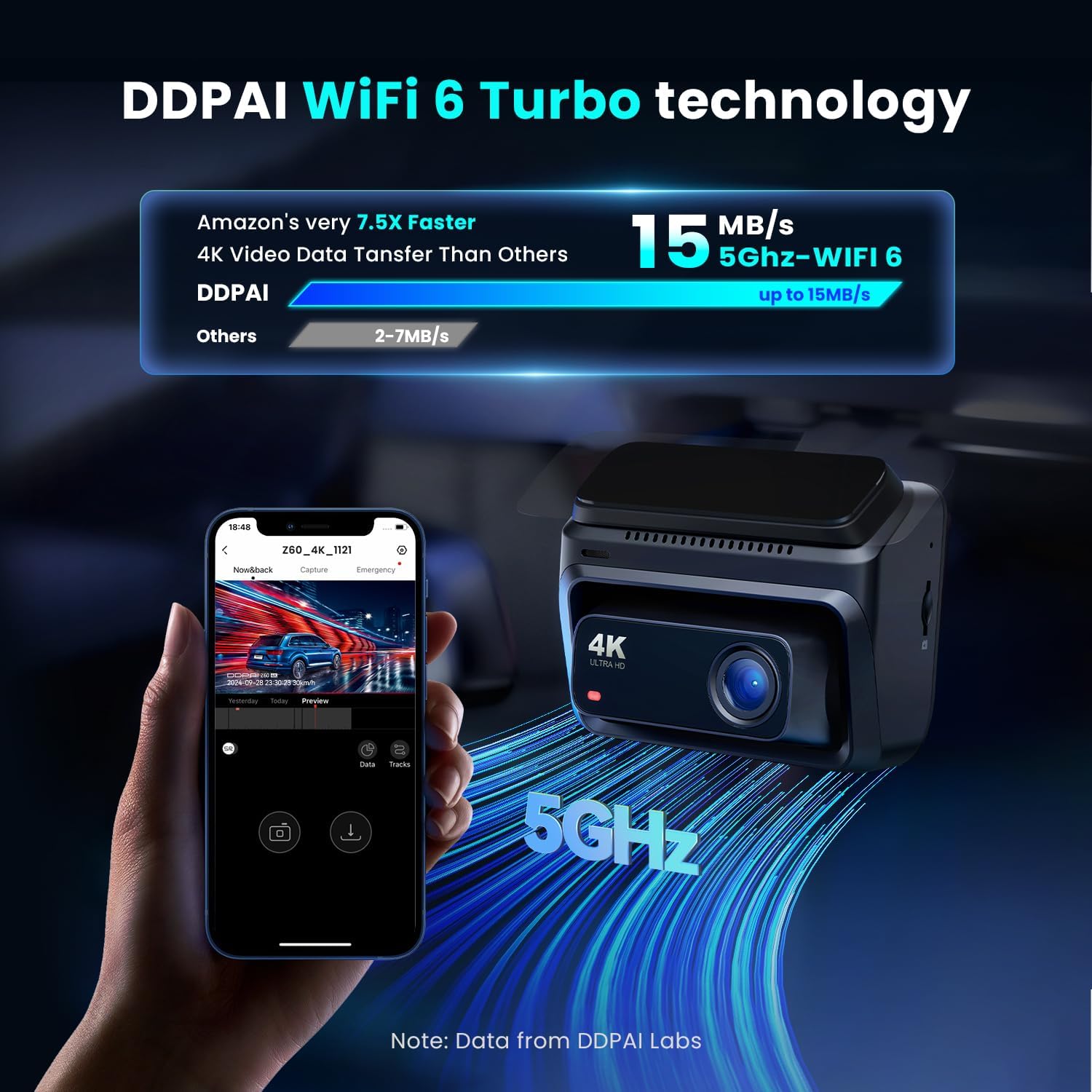 DDPAI Z60 4K+2K+1080P Dashcam Support Rear and Interior with GPS 5GHz WiFi ADAS NightVIS 2.0 Dash Camera