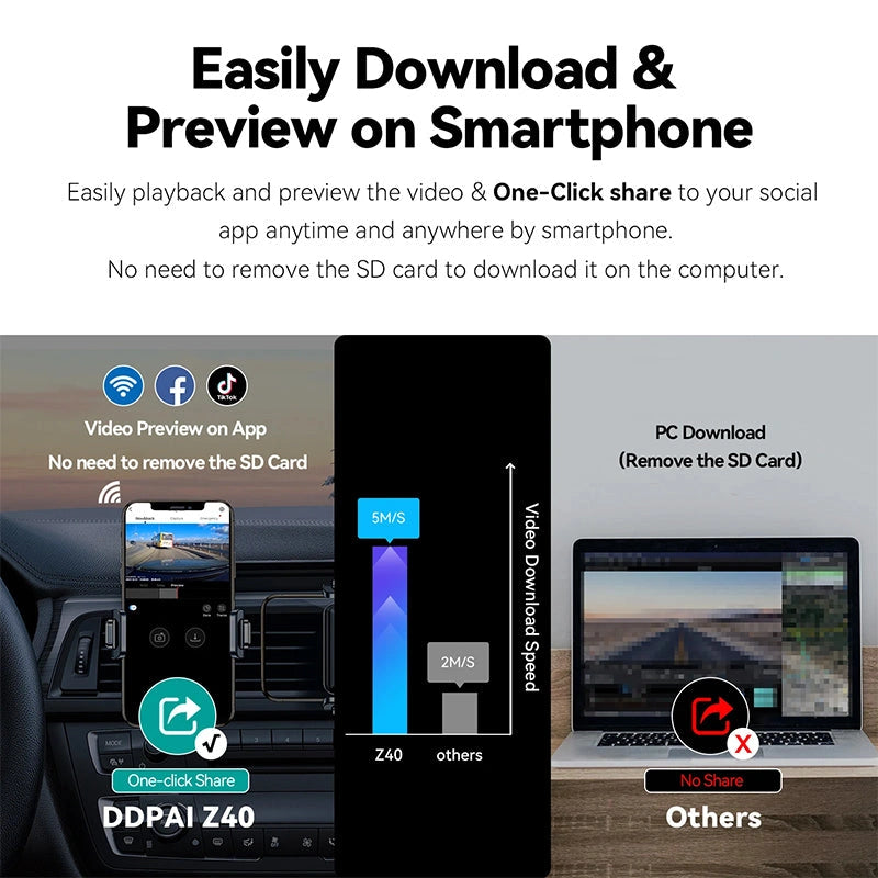 DDPAI Z40 1944P+1080P 2CH 2" IPS Screen Dash Cam with SONY IMX335 Sensor-DDPAI Z40 1944P+1080P 2CH 2 بوصة IPS شاشة داش كام مع مستشعر SONY IMX335-Auto-Emporio-Kuwait.0