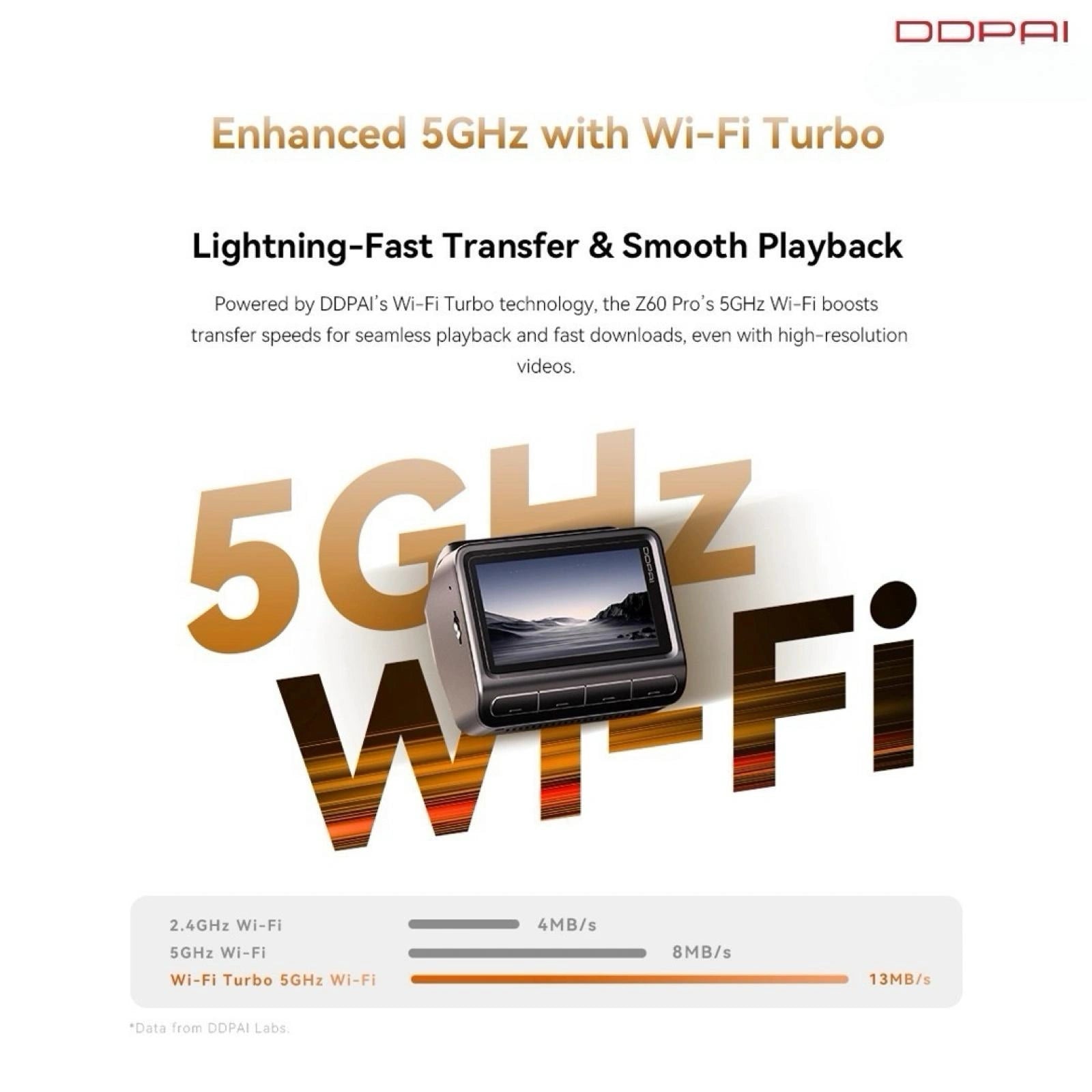 DDPAI Z60 PRO Dash Cam-DDPAI Z60 PRO داش كام-Auto-Emporio-Kuwait.0