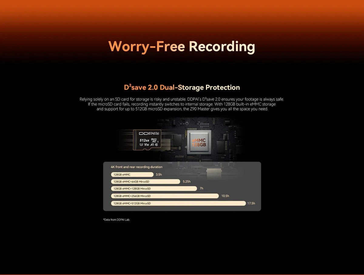 DDPAI Z90 Master 4K Dash Cam-DDPAI Z90 ماستر 4K داش كام-Auto-Emporio-Kuwait.0