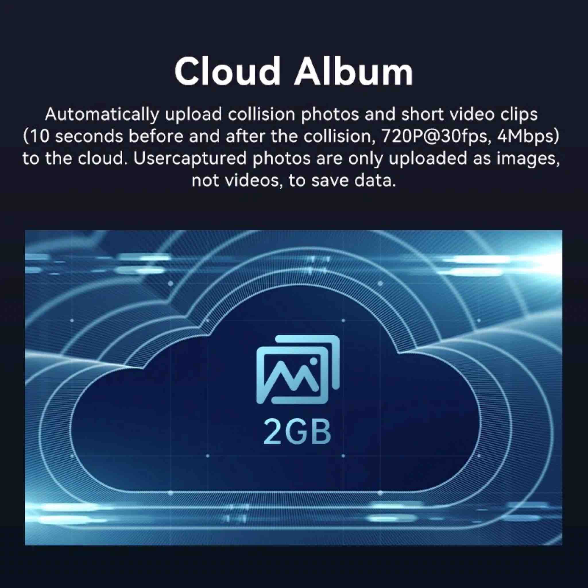 Cloud album feature description with cloud icon and 2GB label on a dark background
