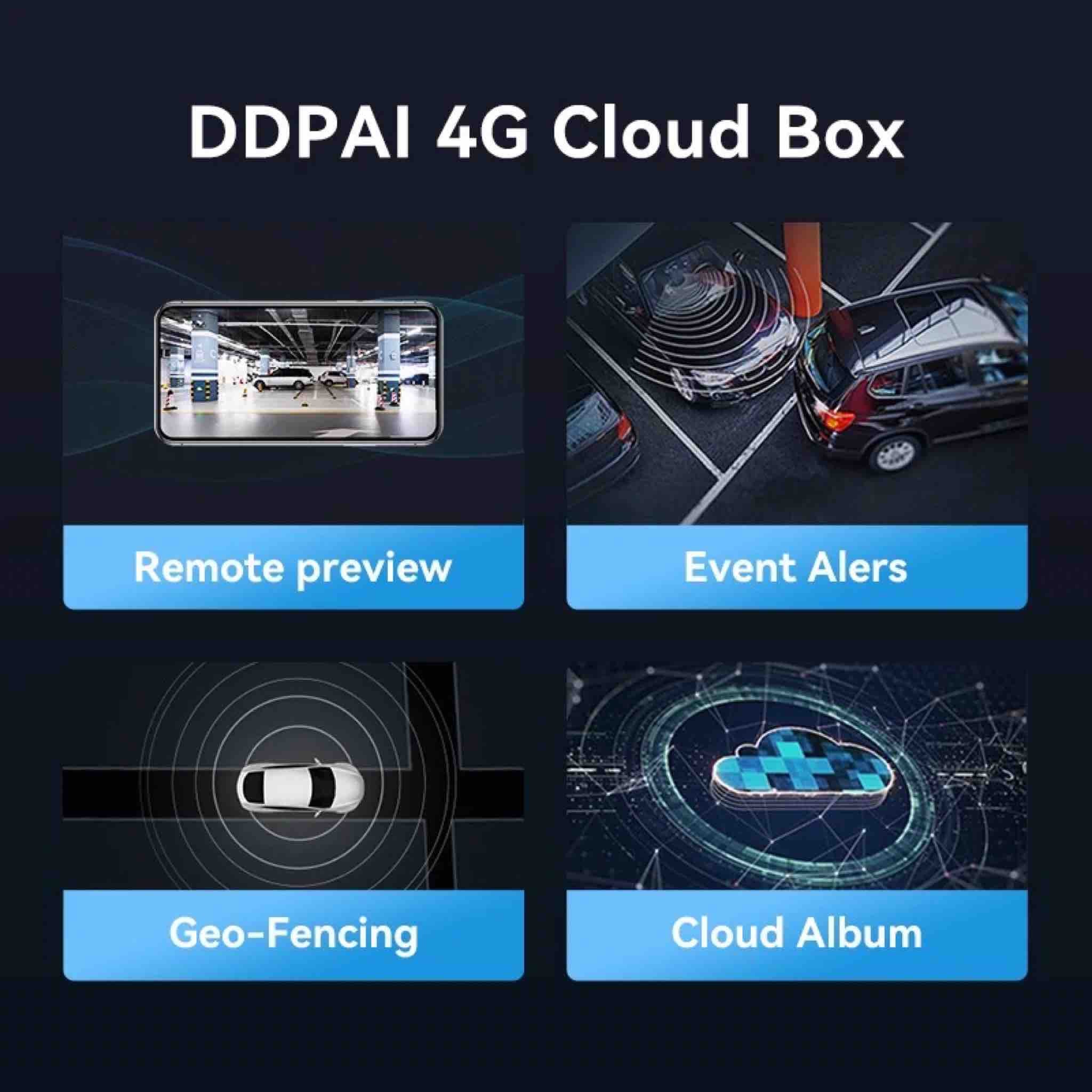 DDPAI 4G Cloud Box features with remote preview, event alerts, geo-fencing, and cloud album on a dark background.
