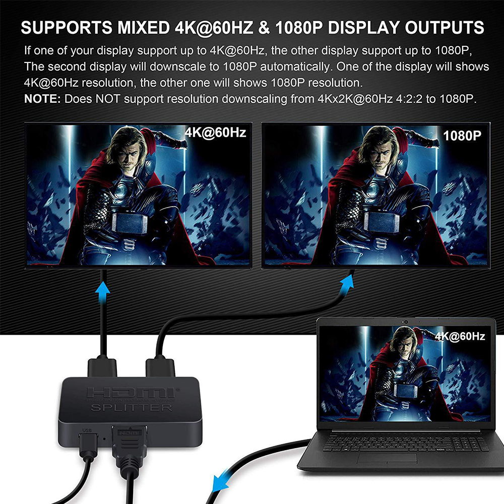 HDMI Splitter 4K HDR Adapter for Dual Rear Screens 5