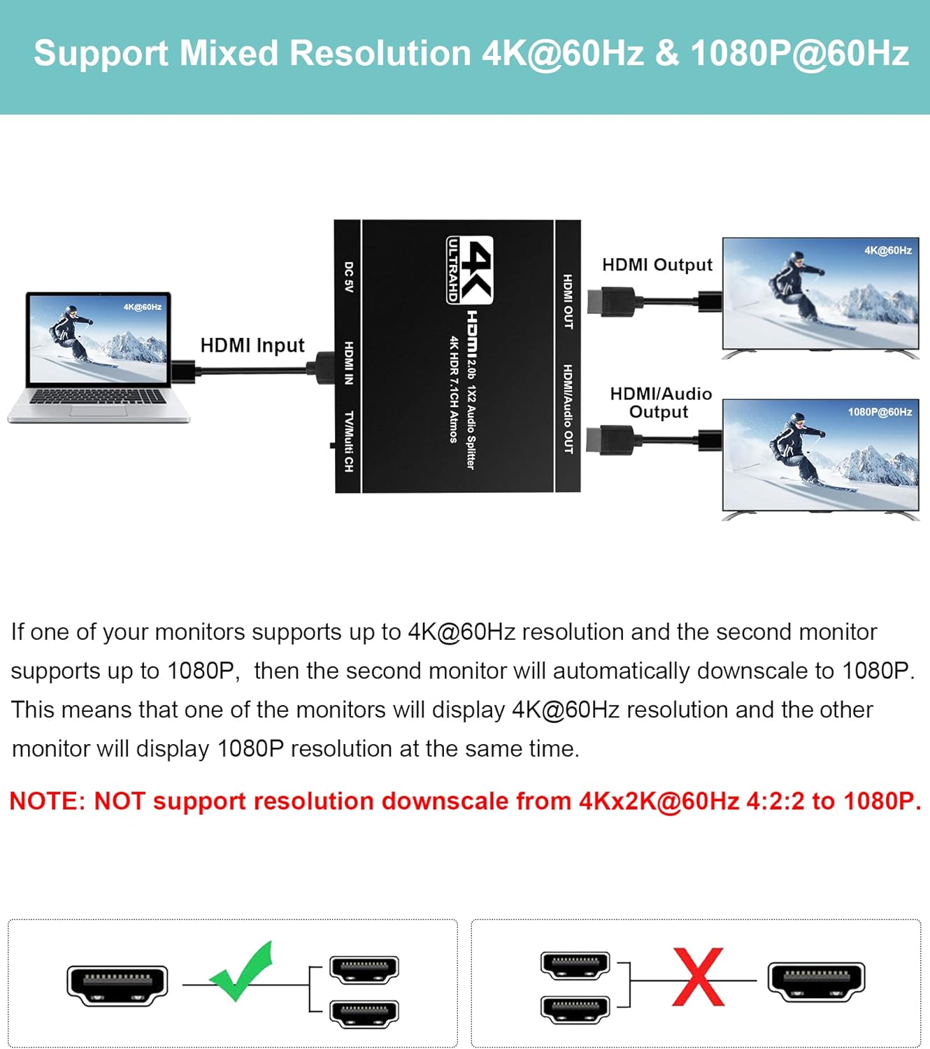 HDMI Splitter 4K HDR Adapter for Dual Rear Screens Dolby Atmos & 7.1 Surround Sound 5