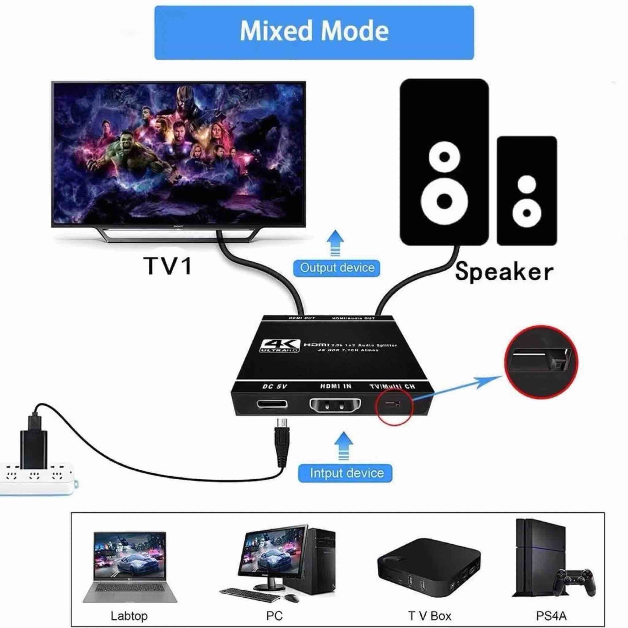 HDMI Splitter 4K HDR Adapter for Dual Rear Screens Dolby Atmos & 7.1 Surround Sound 6