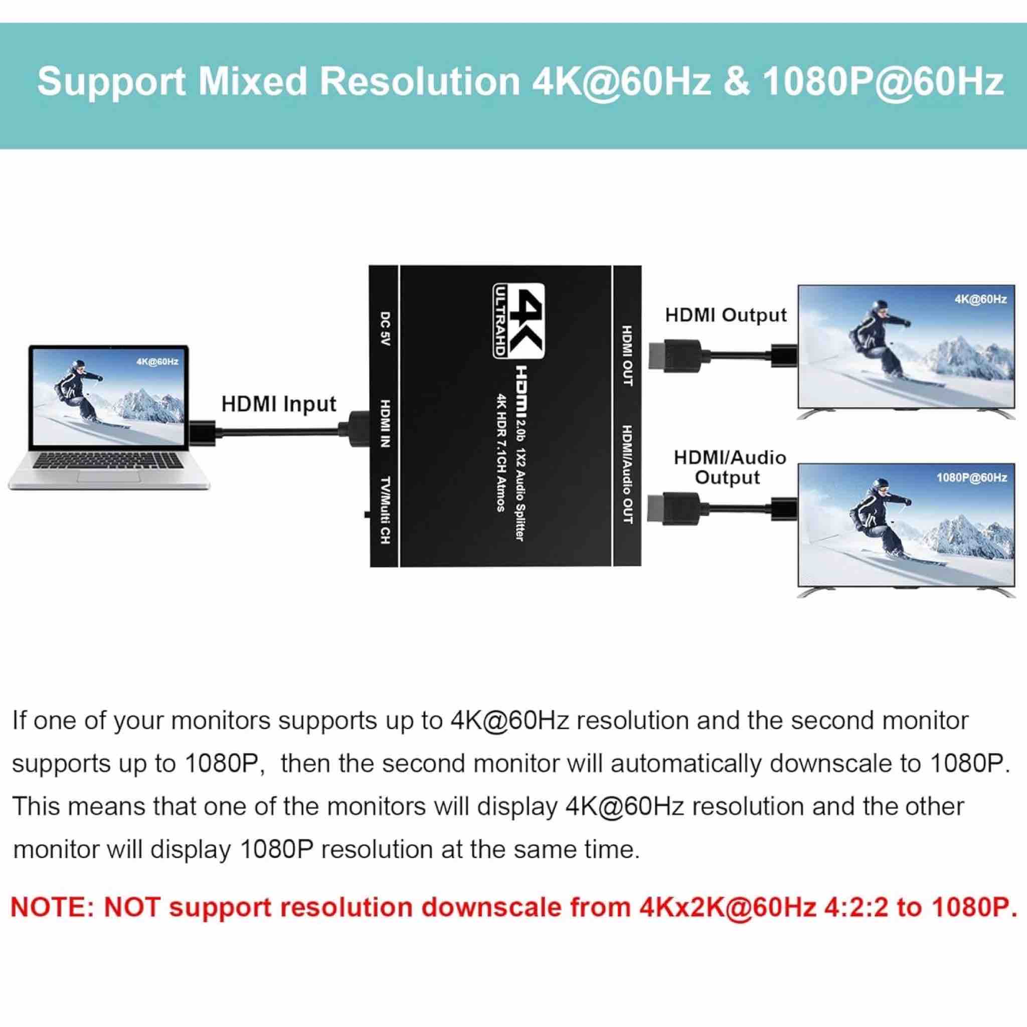 HDMI Splitter 4K HDR Adapter for Dual Rear Screens Dolby Atmos & 7.1 Surround Sound 5