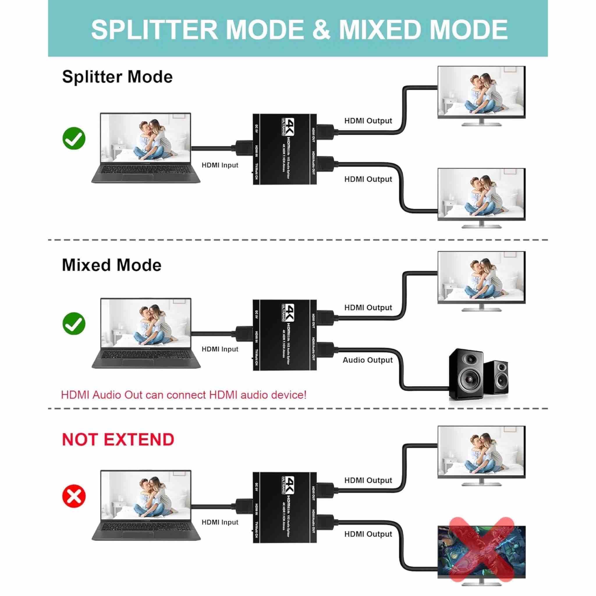 HDMI Splitter 4K HDR Adapter for Dual Rear Screens Dolby Atmos & 7.1 Surround Sound 4