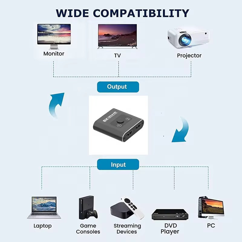 8K HDMI 2.1 Bi-Directional Switch for Dual Rear Screens 6