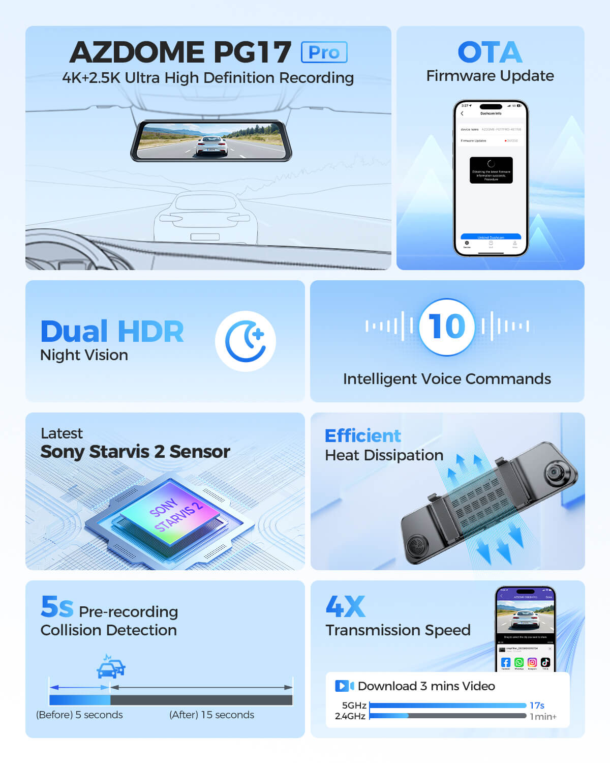 AZDOME PG17 PRO 2CH 4K Mirror Dash Cam with SONY STARVIS 2 IMX678 features dual HDR, night vision, and intelligent voice commands.