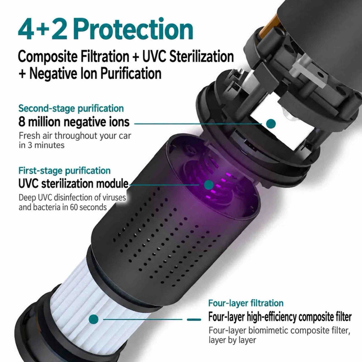 ANTOP Portable Car Air Purifier with LED Light 9