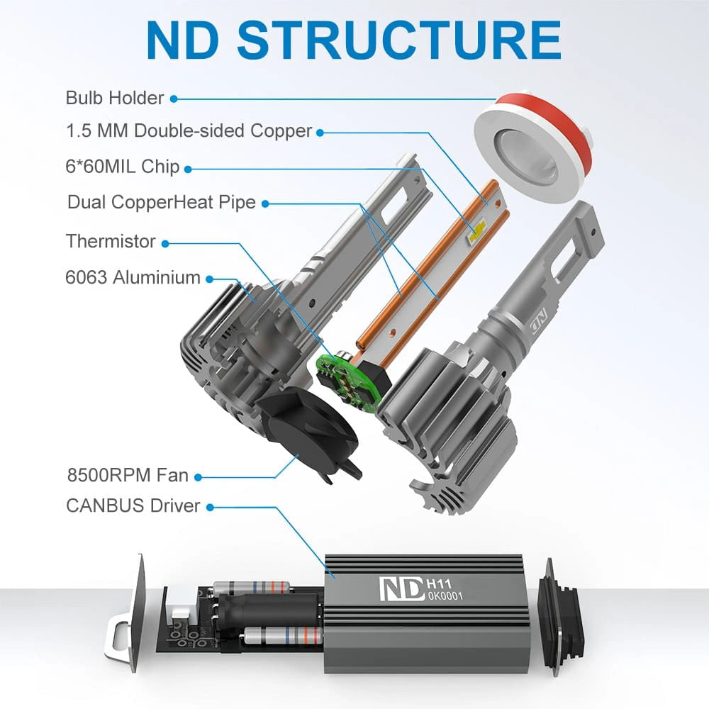 ND 70W LED Headlight Bulbs (2pcs)-مصابيح أمامية LED ND 70W (2 قطعة)-Auto-Emporio-Kuwait.0