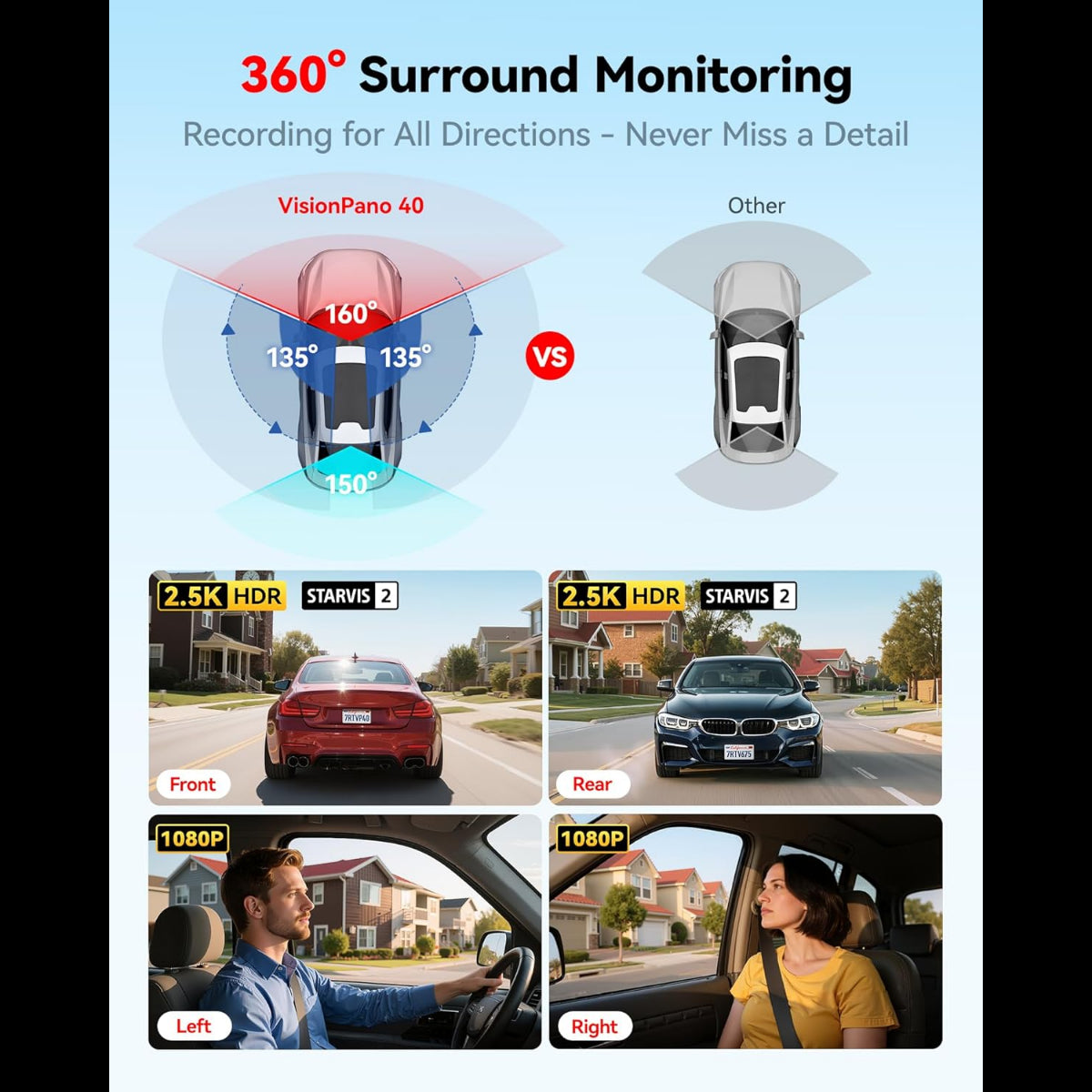 360-degree surround monitoring system with visual and video evidence of its capabilities.