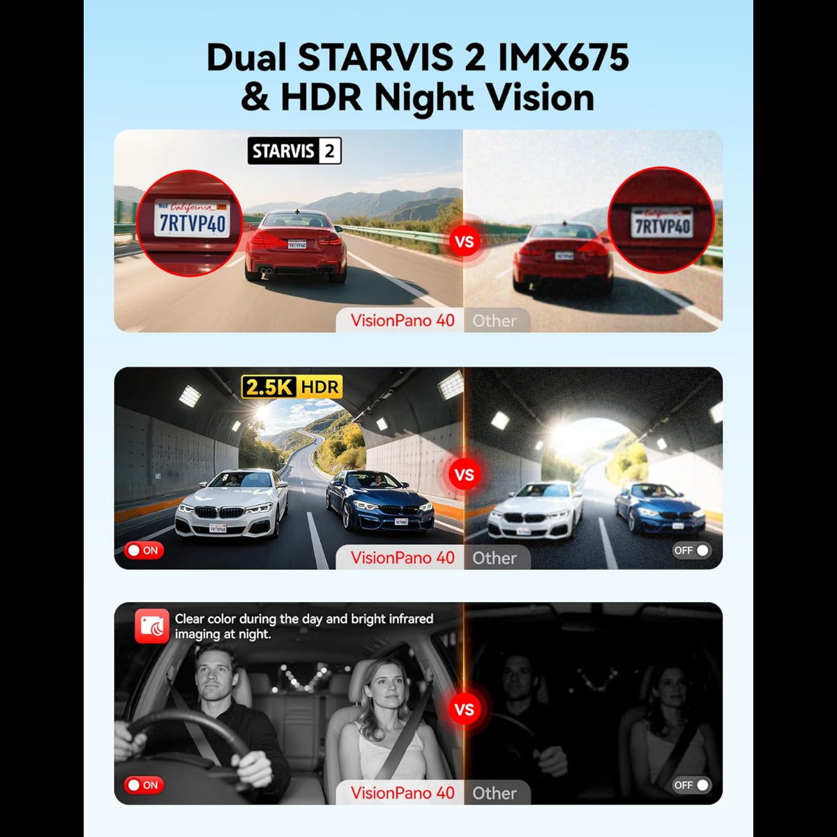 Comparison of Dual STARVIS 2 IMX675 & HDR Night Vision technology in various scenarios.