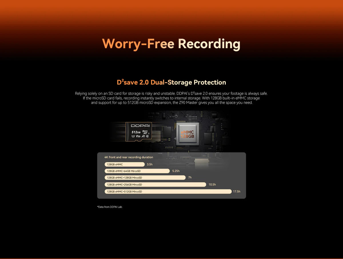 DDPAI Z90 Master 4K Dash Cam