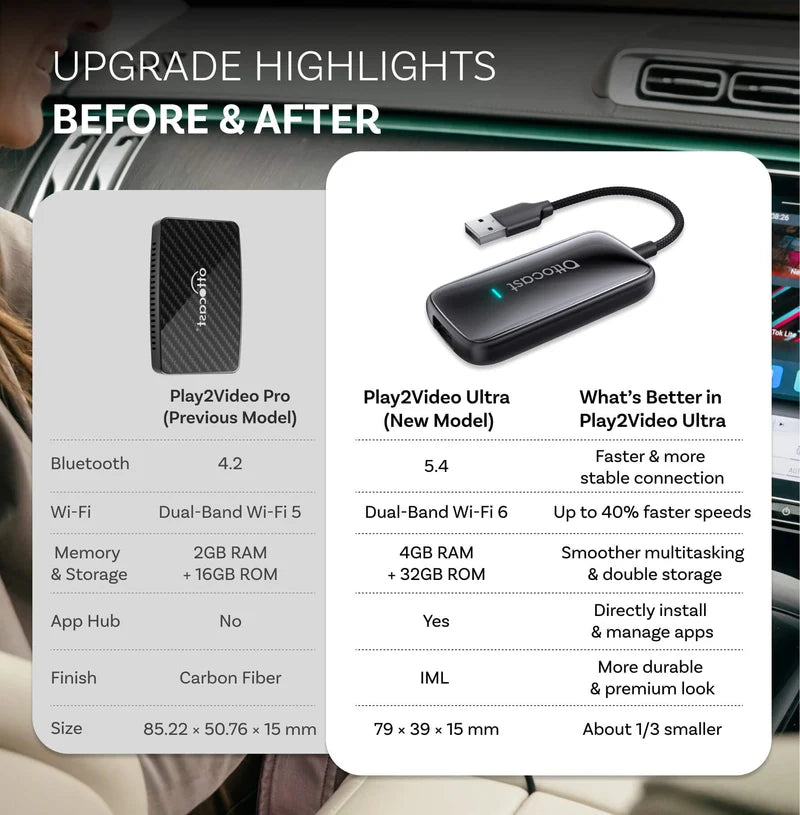 Play2Video Ultra Wireless CarPlay/Android Auto All-in-1 Adapter 12
